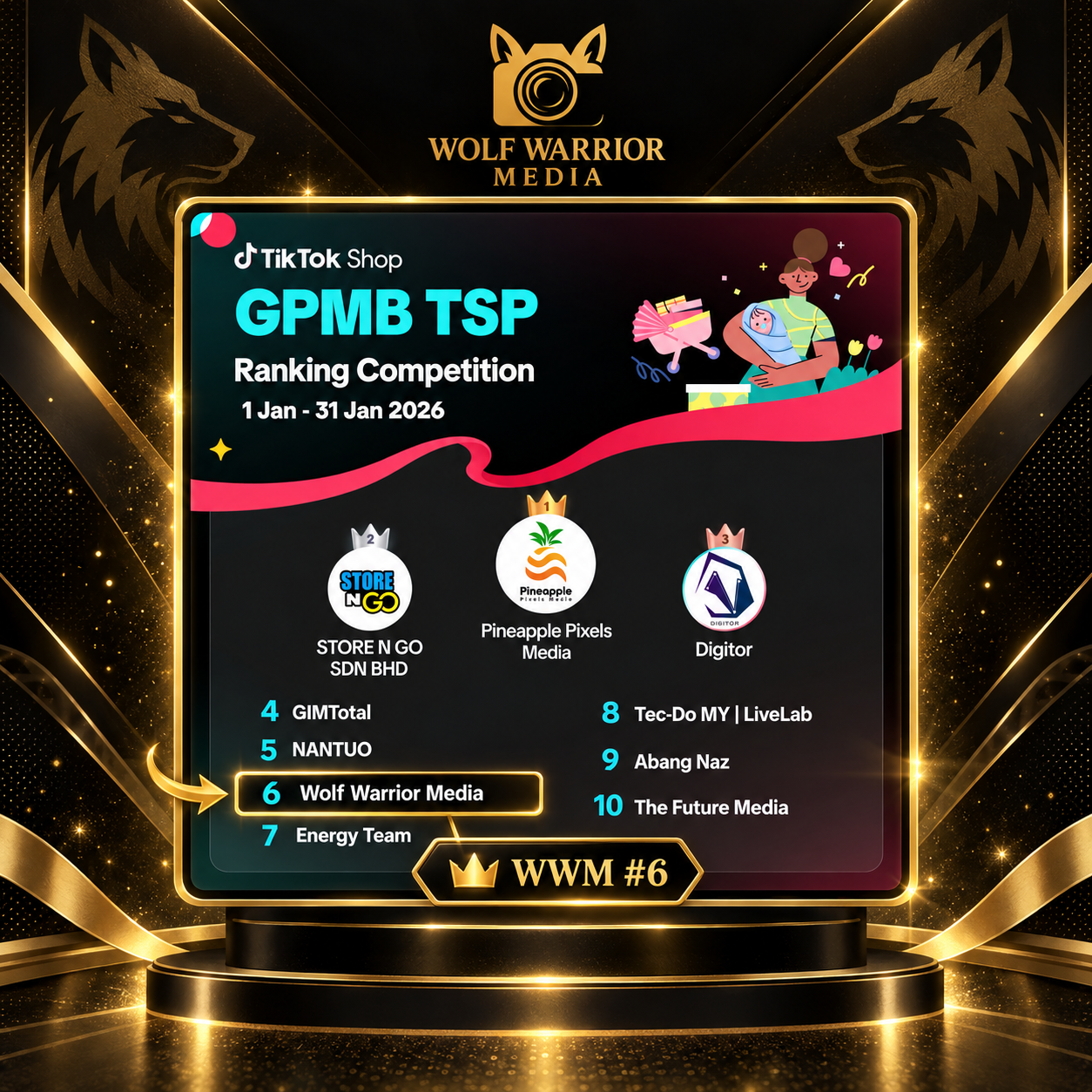 January GPMB ranking