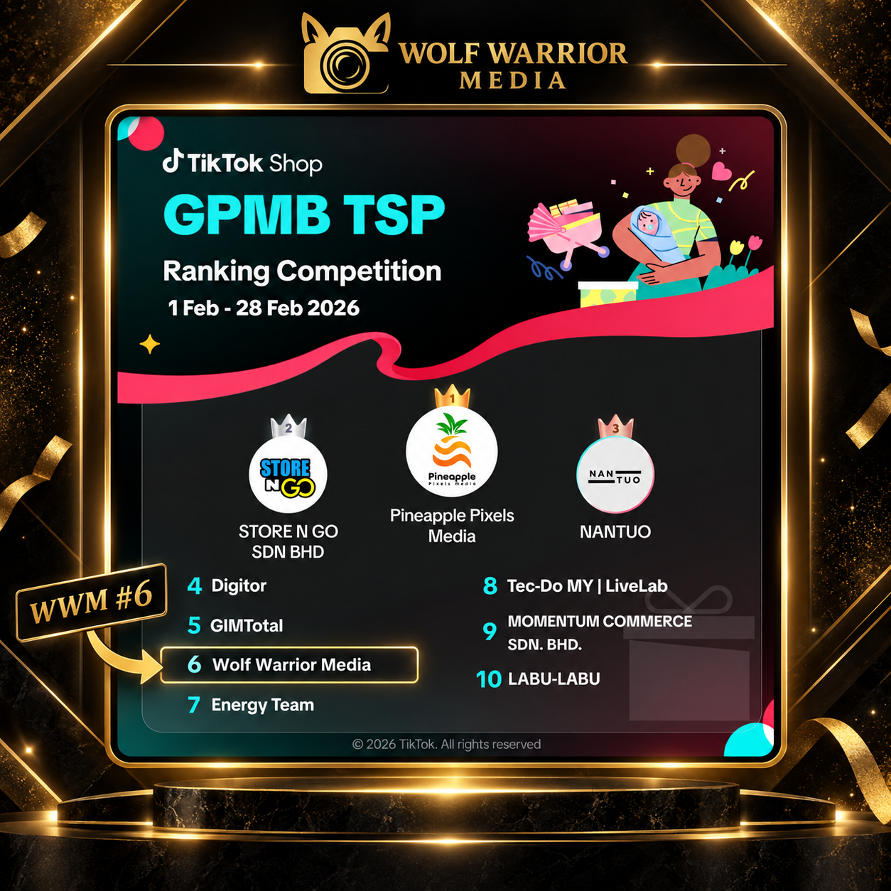 February GPMB ranking
