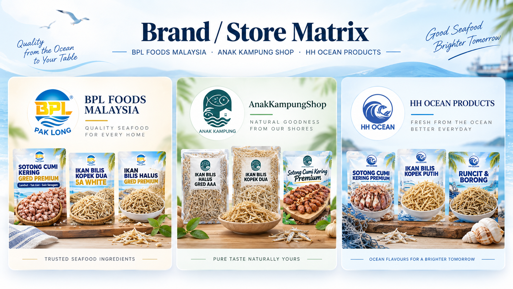 BPL Food Group brand and store matrix