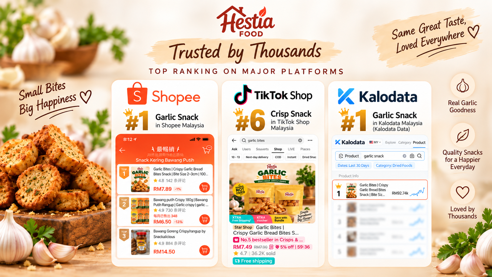 Hestia Garlic Bites platform ranking proof